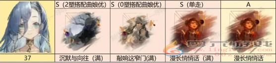 重返未来1999可燃点637六星角色心相选择攻略(图4) 重返未来1999可燃点637六星角色心相选择攻略(图4)