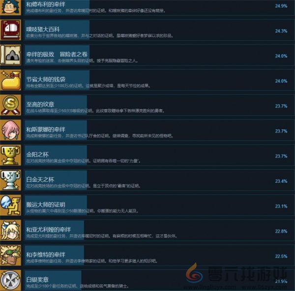 怪物猎人物语全部成就解锁攻略分享(图4) 怪物猎人物语全部成就解锁攻略分享(图4)