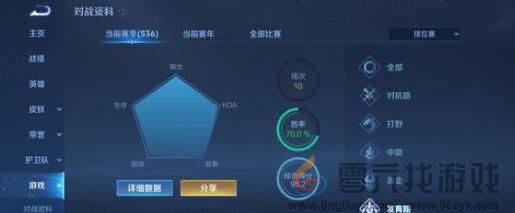 王者荣耀十排多久上线(图1)