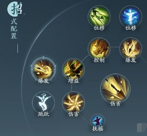 剑网3无界万灵山庄奇穴技能选择推荐(图3)