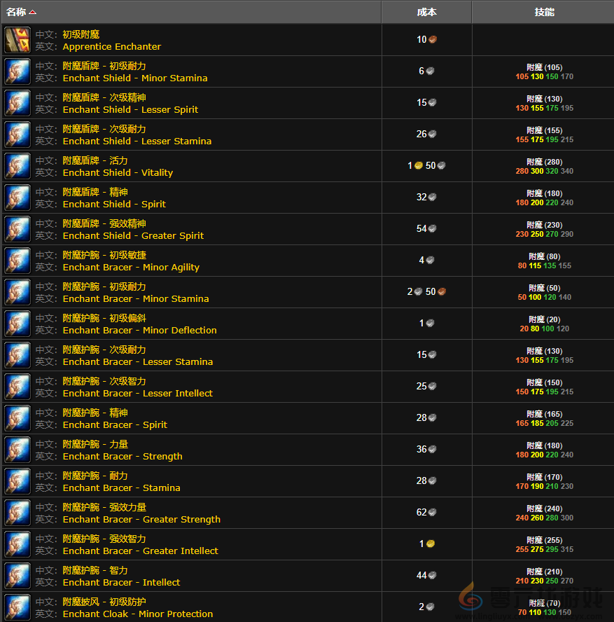 魔兽世界wlk附魔300以后学习位置(图4) 魔兽世界wlk附魔300以后学习位置(图4)