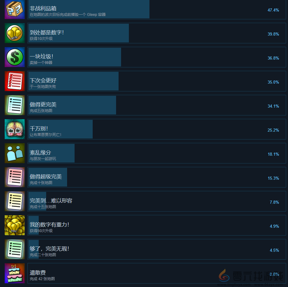 没有怪物受到伤害的TD的全成就一览表(图2) 没有怪物受到伤害的TD的全成就一览表(图2)