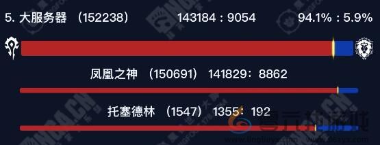 魔兽世界正式服国服部落人多服务器介绍(图8) 魔兽世界正式服国服部落人多服务器介绍(图8)