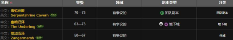 魔兽世界赞加孢子鱼获取方法(图5) 魔兽世界赞加孢子鱼获取方法(图5)