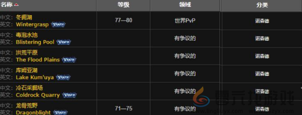 魔兽世界蚌背鱼获取方法(图4) 魔兽世界蚌背鱼获取方法(图4)