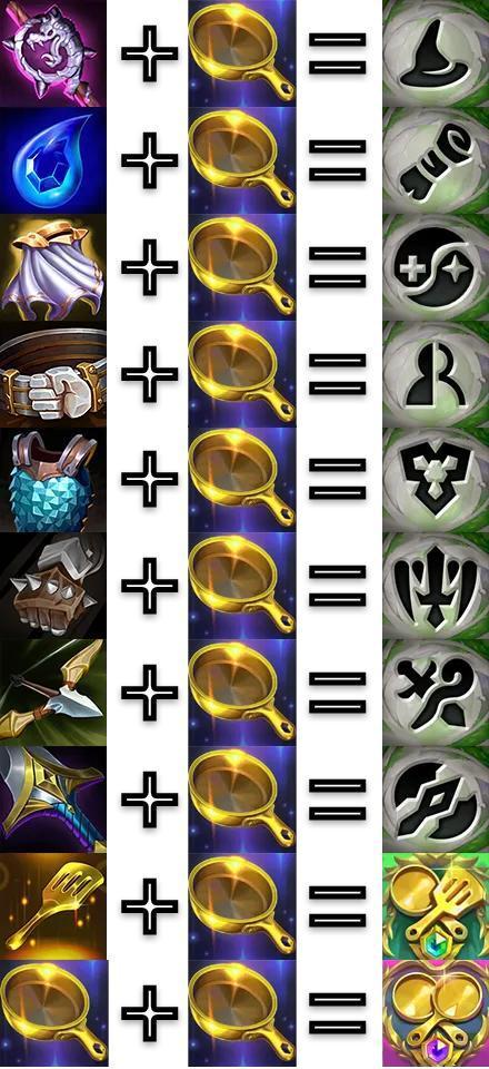 金锅锅合成表(图3) 金锅锅合成表(图3)