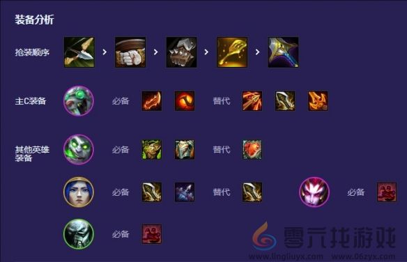 金铲铲之战S13战地医生专属阵容攻略(图4) 金铲铲之战S13战地医生专属阵容攻略(图4)