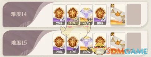 剑与远征启程公会狩魔奖励一览(图5) 剑与远征启程公会狩魔奖励一览(图5)