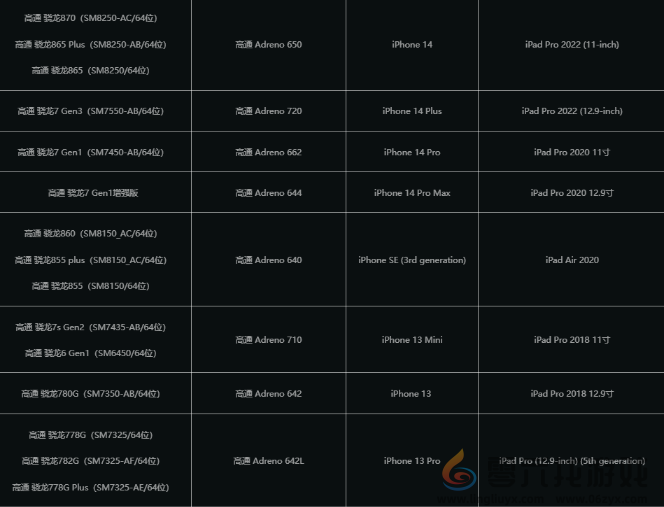 七日世界移动端技术先锋测试需要什么配置(图3) 七日世界移动端技术先锋测试需要什么配置(图3)