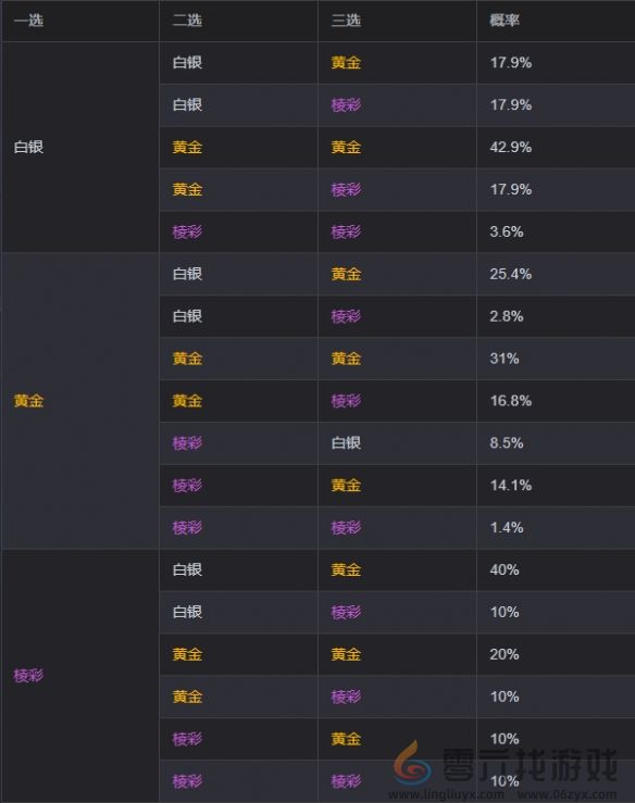 金铲铲之战s13魔法投掷奖励列表一览(图3) 金铲铲之战s13魔法投掷奖励列表一览(图3)