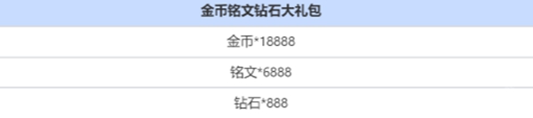 王者荣耀三选一奖池奖励有哪些(图3) 王者荣耀三选一奖池奖励有哪些(图3)