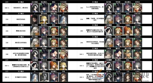 重返未来雨中悬想迷思海100-300m怎么打(图2) 重返未来雨中悬想迷思海100-300m怎么打(图2)