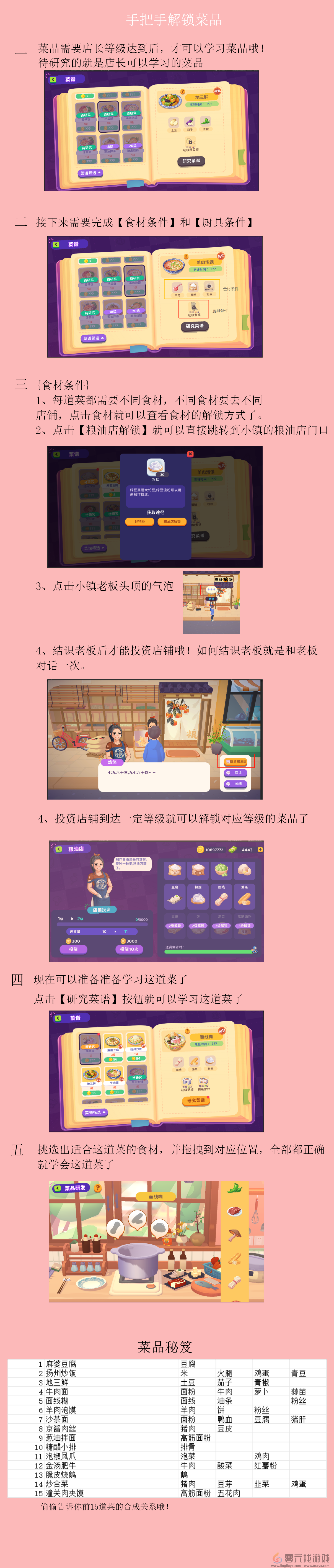 百味食光菜品研发攻略(图1) 百味食光菜品研发攻略(图1)