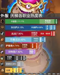 炉石传说天梯环境如何(图1) 炉石传说天梯环境如何(图1)