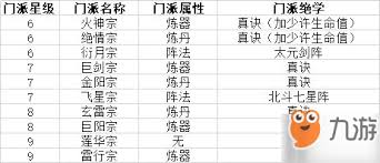 想不想修真隐世门派有哪些(图3) 想不想修真隐世门派有哪些(图3)