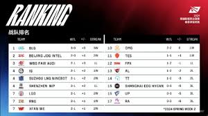 2024LPL春季赛完整赛程公布(图1) 2024LPL春季赛完整赛程公布(图1)