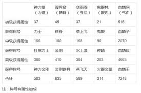 这就是江湖门派禁地种类有哪些(图1) 这就是江湖门派禁地种类有哪些(图1)