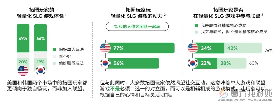 Google用78页报告讲清了“中国最赚钱的出海机会”(图7)