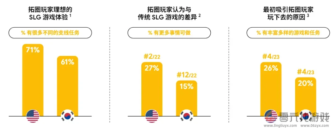 Google用78页报告讲清了“中国最赚钱的出海机会”(图11)